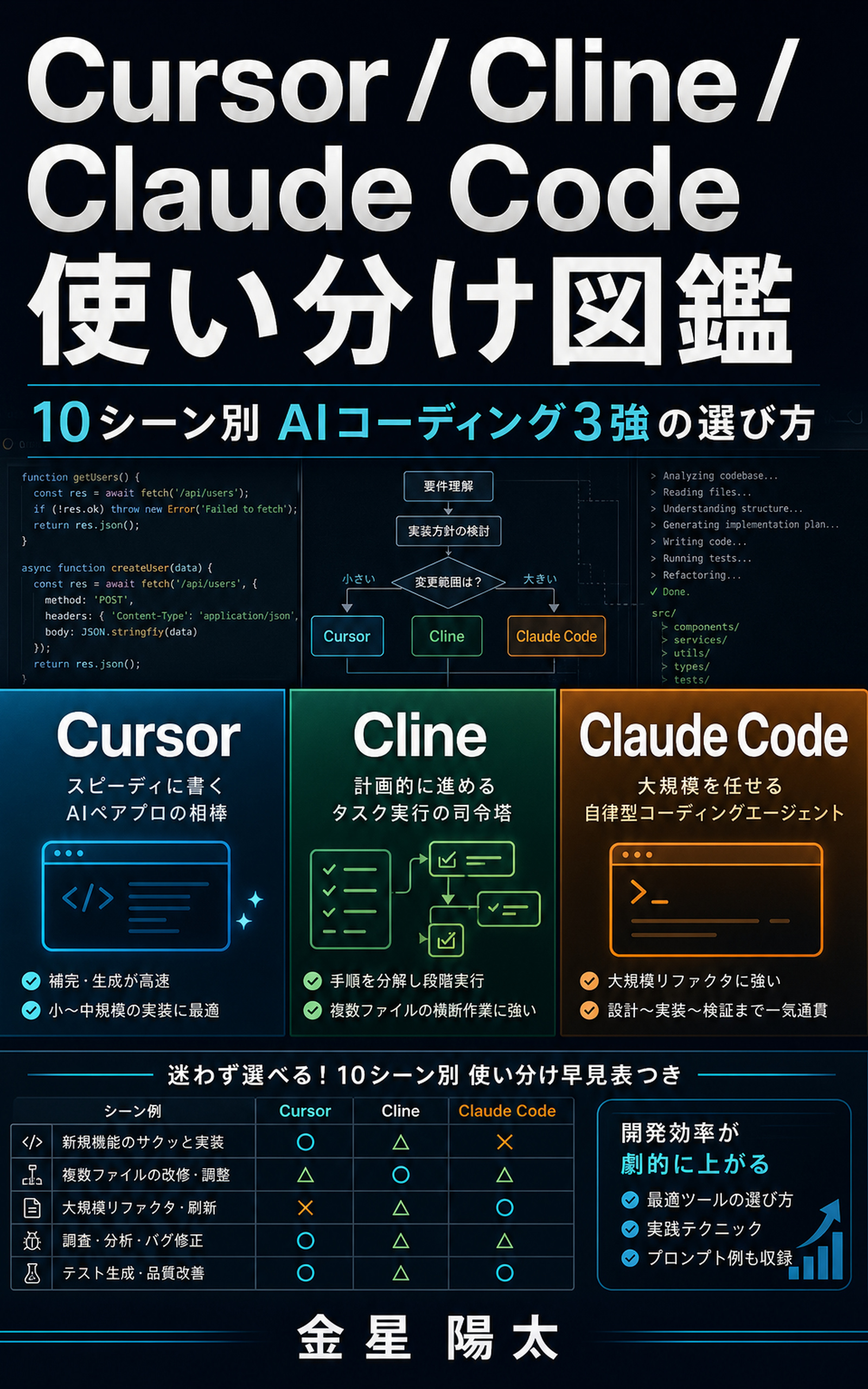Cursor / Cline / Claude Code 使い分け図鑑の表紙