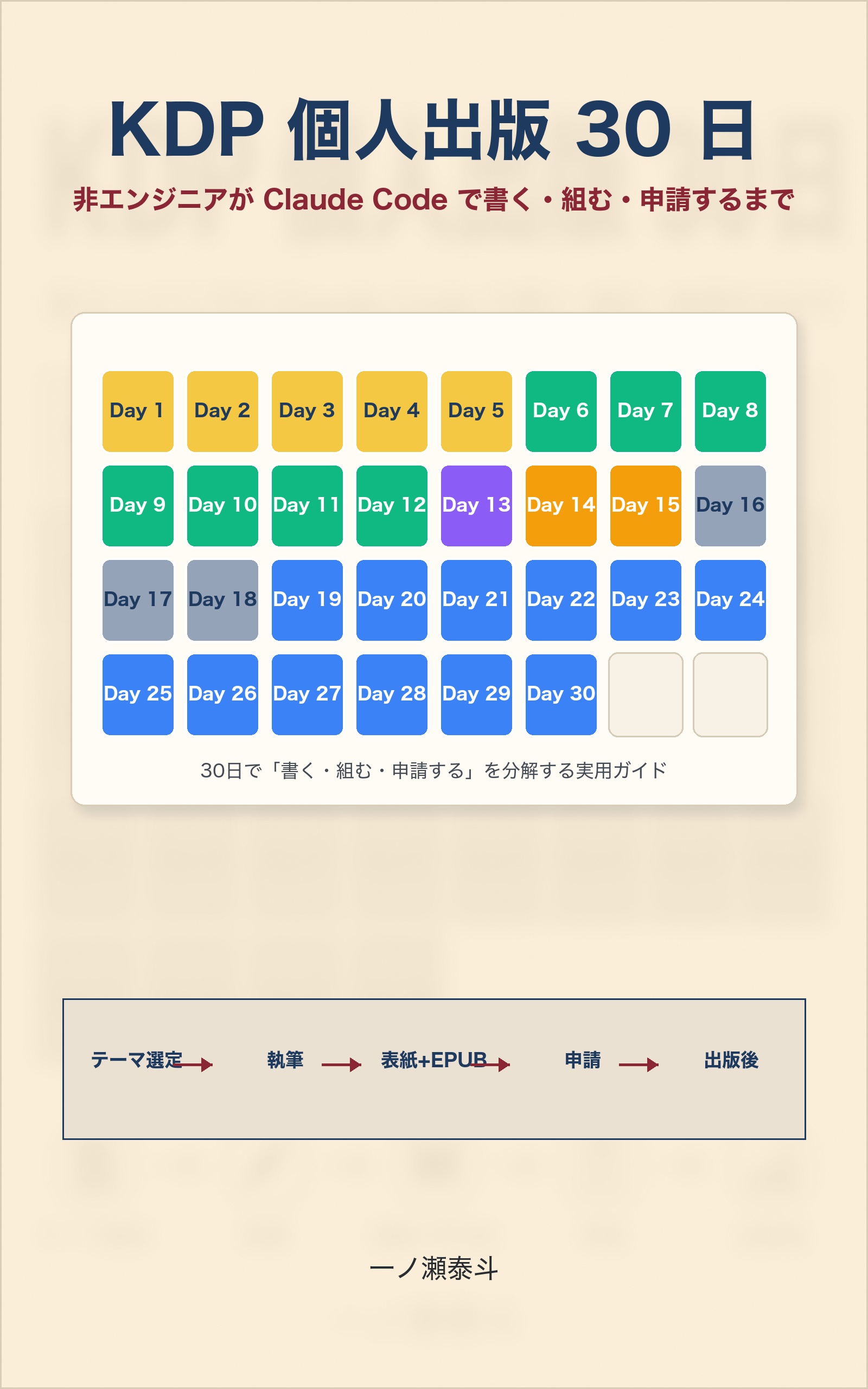 KDP 個人出版 30 日の表紙