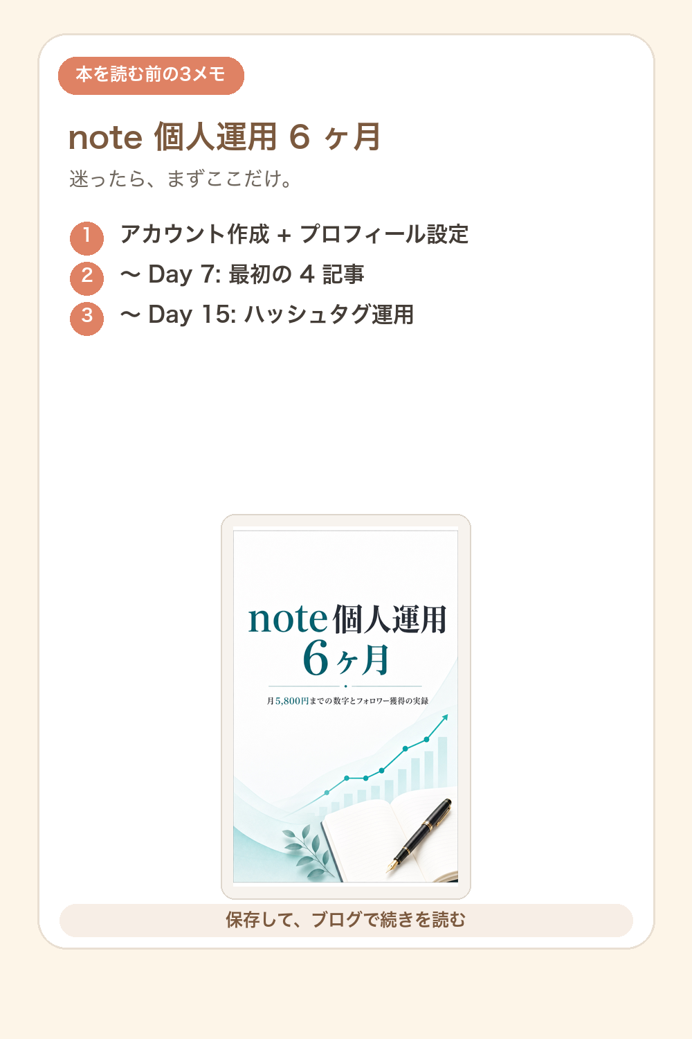 note 個人運用 6 ヶ月の要点を1枚で整理した図解